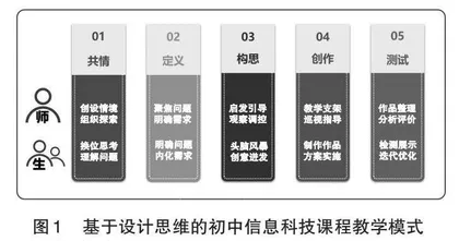 基于设计思维的初中信息科技课程教学研究
