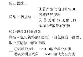 提高初中化学实验教学的有效性初探
