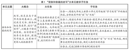 核心素养背景下的语文大单元教学例谈