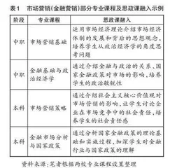 新时代中本贯通专业“大思政课”建设的探索