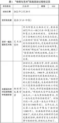 “大学物理先修课程”学习的多元化评价实践