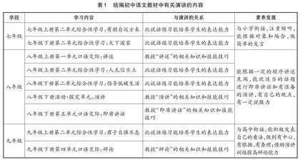 在积极的语文实践活动中培养学生的语文核心素养