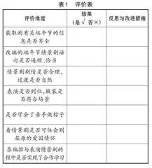 新课标下的初中英语写作课“教—学—评”一致性探究