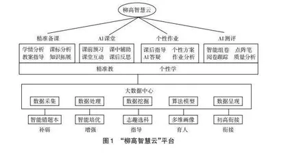 AI与大数据技术驱动下的精准教学模式研究