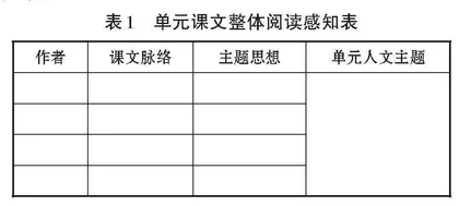 “双减”背景下农村初中语文作业优化设计探究
