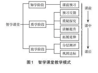 初中信息科技教学中实施人工智能教育的探究