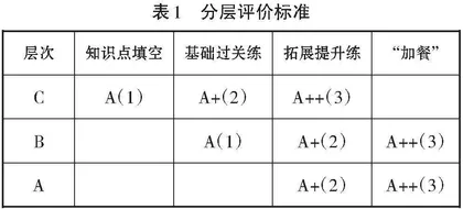 新高考背景下高中物理作业分层与减负实践研究