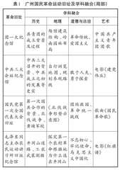 初中历史跨学科主题学习的探索
