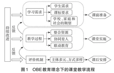 基于OBE教育理念的初中历史红色文化教学研究