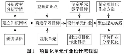 基于项目化学习的初中科学单元作业设计