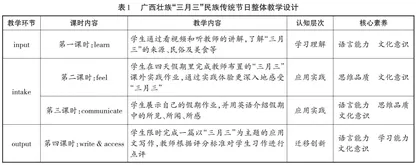 学生用英语讲好中国故事实践探究
