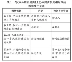 基于柳州乡土资源的高中历史教学思考与实践