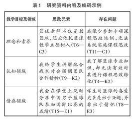 课程思政融入初中篮球教学路径探究