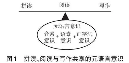 指向写作素养的单元整体教学形成性评价路径