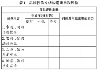 基于“1266”学本型品质课堂模式的语文作文教学探索