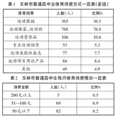 高中生终身体育锻炼意识调查及相关对策