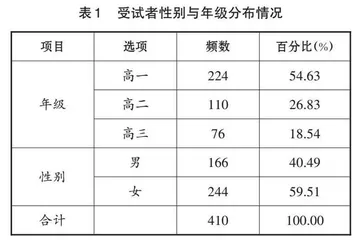 高中生英语学习动机减退情况及其影响因素研究