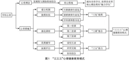 “三三三”心理健康教育模式探索与实践