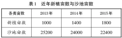 “五育并举”与“三全育人”在高中阅读教学中的创新
