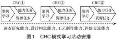 以学生发展为本的高中通用技术课程教学观重塑