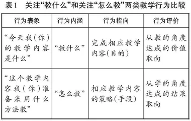 “教什么”与“怎么教”