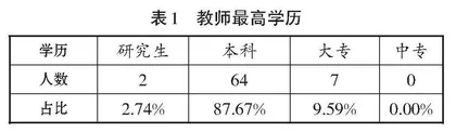 利用教育云平台指导学生转变学习方式的策略