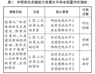 核心素养背景下中职历史有效教学实践探讨