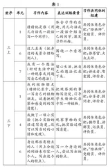儿童习作共同体的组建原则与实施策略