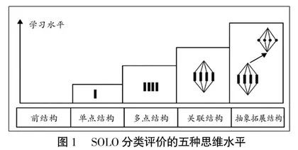 儿童习作共学单的设计与研究