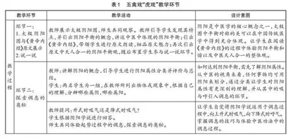 中医健身功法融入健康教育课程教学研究