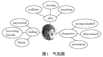 例谈思维可视化工具在高中英语读后续写教学中的应用
