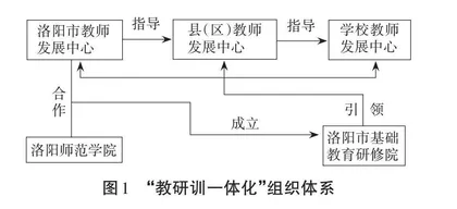 基于“教研训一体化”实现教师专业发展的实践探索