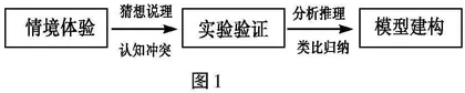 基于科学思维的初中科学情境化教学策略研究