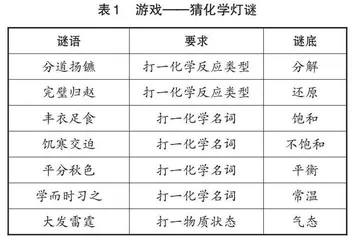 中华优秀传统文化在课外拓展活动中的融入策略