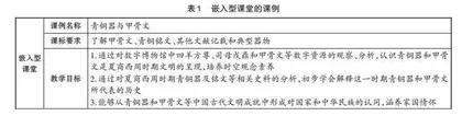 依托数字博物馆资源开展初中历史教学的方法探究