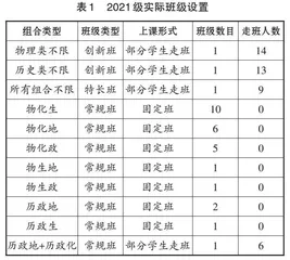 新高考选课走班背景下的教学管理实践与思考