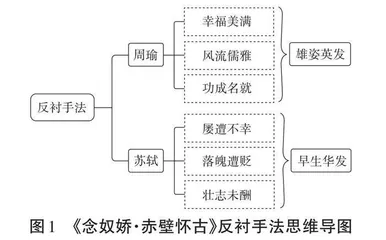 文学短评写作教学思路探究 