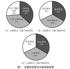 立德树人背景下初中“四环六步”主题班会德育教研的探索