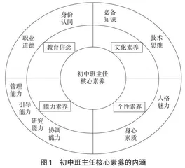 初中班主任核心素养的内涵及培育研究