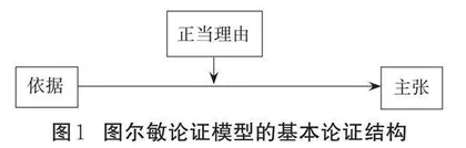 基于图尔敏论证模型的高中议论文写作教学研究