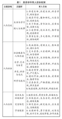 高中英语阅读教学实现学科育人价值的路径