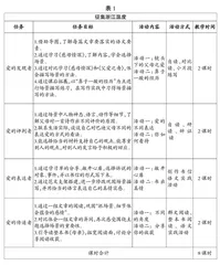 一以贯之,凸显教学的逻辑链