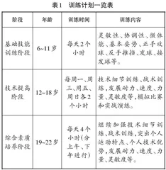 体教融合背景下乒乓球后备人才的一贯制培养