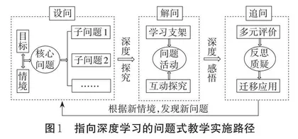指向深度学习的初中地理问题式教学实践