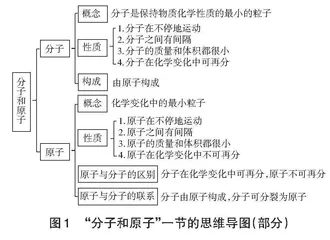 在初中化学教学中运用思维导图的策略