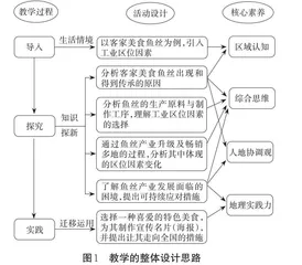 高中地理主题式乡土地理情境教学设计研究