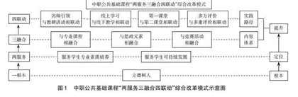 中职公共基础课程“两服务三融合四联动”综合改革与实践