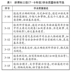 新中考英语书面表达考查方式对写作教学的反拨