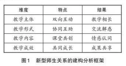 学探结合教学法下中职思政课教师角色转变及新型师生关系构建