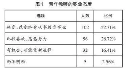 “双优计划”建设背景下中职学校青年教师培养实践